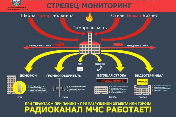 Kraken домен