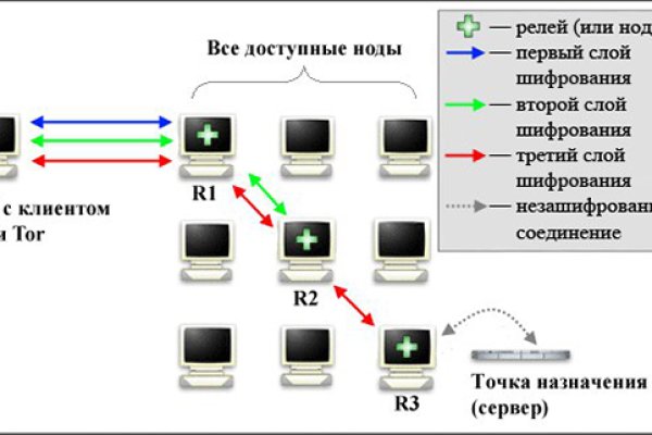 Kraken ссылка актуальная